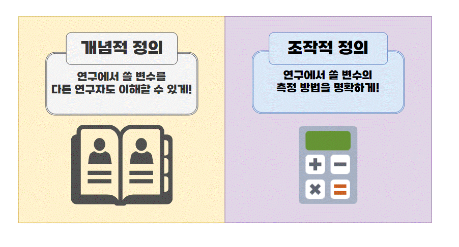 개념적 정의와 조작적 정의 차이 - 지피디아